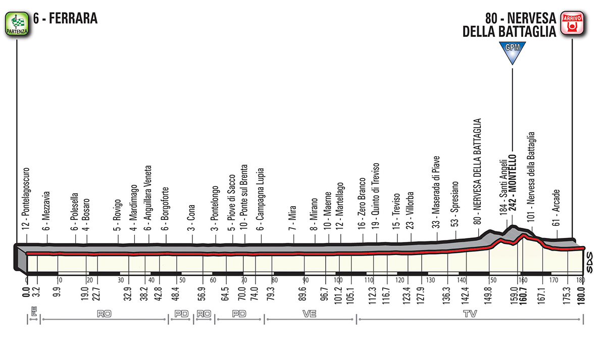 T13_NervesaDB_alt Giro d’Italia 101 – 18 maggio 2018 #Tappa13