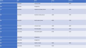 programma crociera 300x169 - 04 nov 2023 MSC ARMONIA